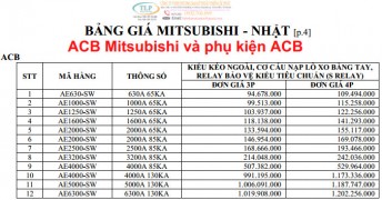 Bảng giá ACB Mitsubishi và Phụ kiện ACB Thiên Lộc Phát