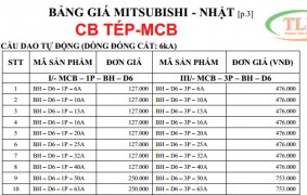 Bảng giá MCB Mitsubishi Thiên Lộc Phát