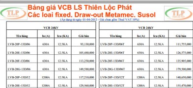 Bảng giá VCB LS Thiên Lộc Phát